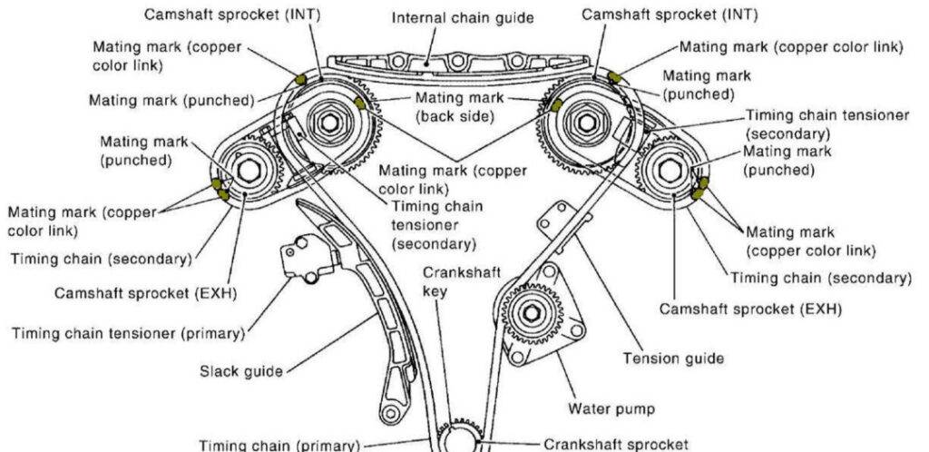 Preventing Timing Chain Issues