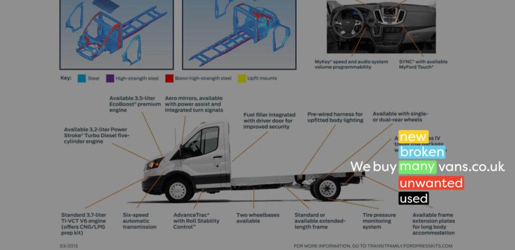 Selling Your Chassis Cab Has Never Been Easier_ Let Us Buy It Now_