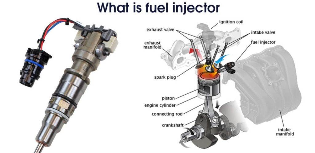 What Is A Fuel Injector
